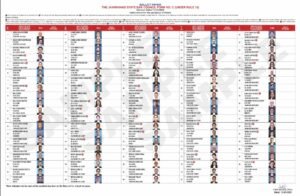 State Bar Council Election News: स्टेट बार काउंसिल चुनाव: 23 पदों के लिए 12 मार्च को वोटिंग, राज्यभर के 25 हजार से अधिक अधिवक्ता डालेंगे वोट